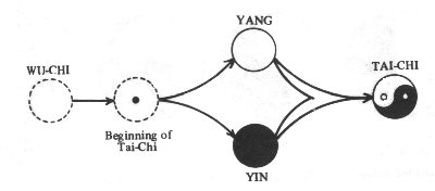 Tai Chi City